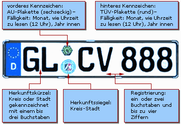 kennzeichen